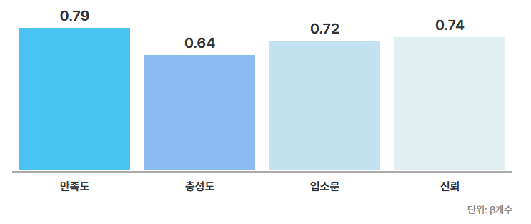 OCX 성과 지표